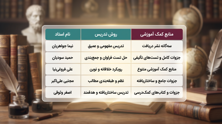 جدول بهترین استاد فلسفه و منطق کنکور