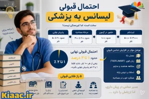 InShot 20260616 125757285 compress74 بلاگ,کیادرس