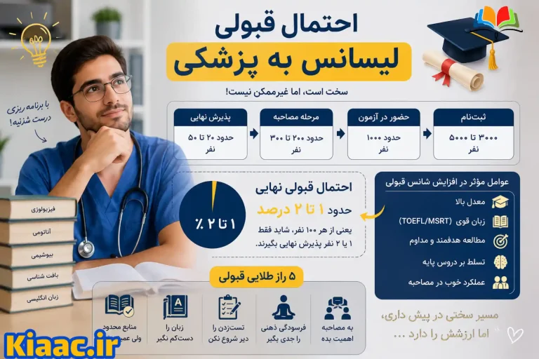 InShot 20260616 125757285 compress74 کیادرس,برنامه ریزی,مشاوره,آزمون,برنامه ریزی-مشاوره -آزمون